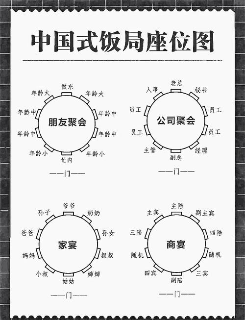 酒桌坐席，主座、副座位置等信息