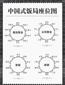 酒桌坐席，主座、副座位置等信息