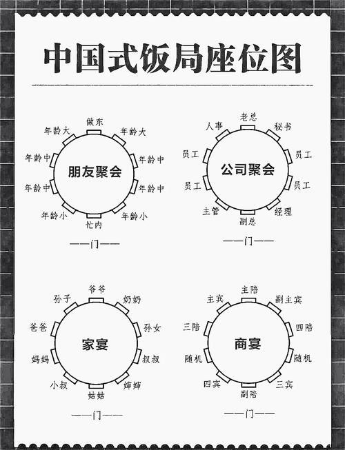 酒桌坐席，主座、副座位置等信息-夕阳西下